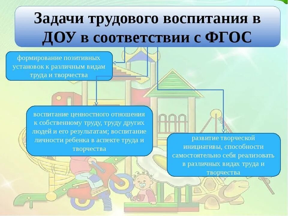 Задачи трудового воспитания в детском саду. Трудовое воспитание в ДОУ. Трудовое воспитание задачи воспитания. Средства трудового воспитания в дошкольном учреждении.