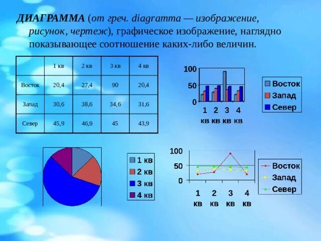 Наглядное представление каких либо величин. Наглядное представление каких либо величин