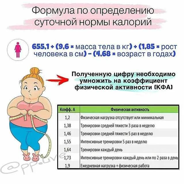 Суточная норма веса
