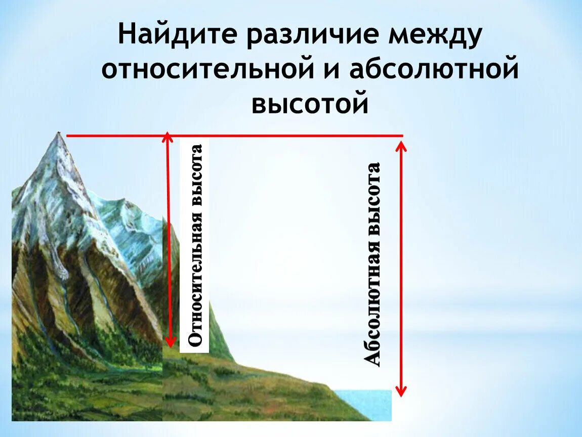 Абсолютная и Относительная высота. Абсолютная высота и Относительная высота. Что такое абсолютная и Относительная высота в географии. Абсолютная и Относительная высота 5 класс. Абсолютная высота озера