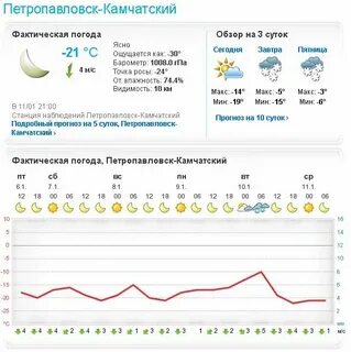 Погода на камчатке на 5 дней