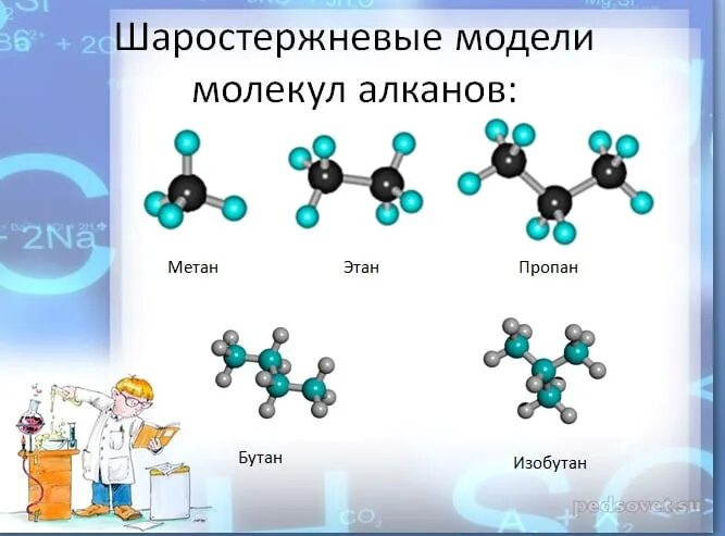 Шаростержневые модели молекул органических веществ. Шаростержневая модель пропана. Шаростержневая модель бутана. Шаростержневые модели молекул алканов.