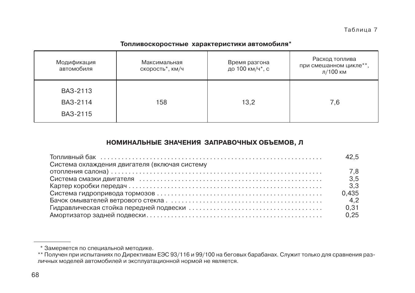 Емкость масла в коробке ВАЗ 2114. ВАЗ 2115 объем масла в коробке передач. Объём масла в коробке передач ВАЗ 2114. ВАЗ 2114 допуски трансмиссионного масла.