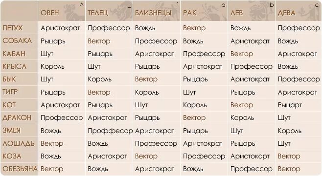 Год козы совместимость. Сочетание китайского и зодиакального гороскопов. Гороскоп по годам совместимость. Совместимость знаков восточного гороскопа. Знаки гороскопа по годам характеристика.