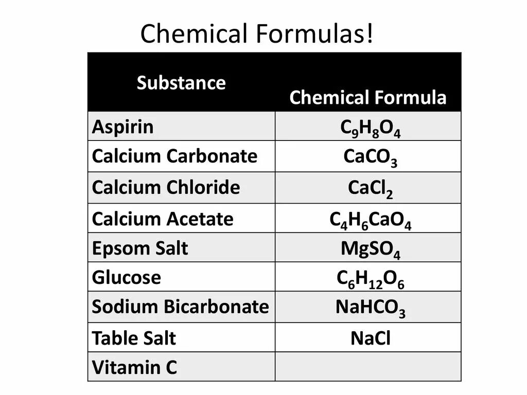 Хлорид кальция формула химическая 8 класс. Chemical Formula. Calcium bi carbonate. Table Salt Chemical Formula. Таблица Солт.