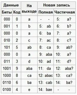Lzw используется в файлах формата