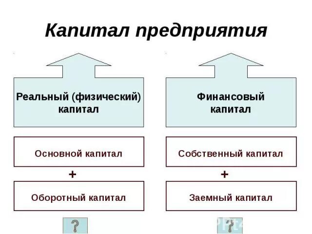 Капитал структура капитала. Реальный капитал фирмы. Структура реального капитала. Реальный капитал фирмы. Капитал предприятия.