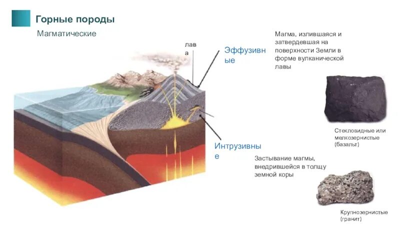 Горные породы из расплавленной магмы называются. Горные породы из расплавленной магмы называются. Горные породы из расплавленной магмы. Горные породы из расплавленной магмы называются. Горные породы образовавшиеся из магматических пород.