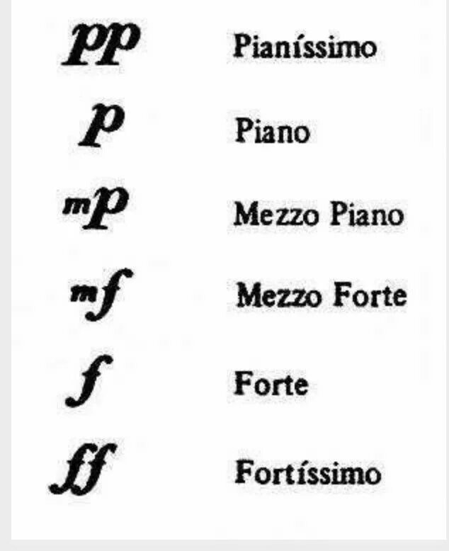 Форте и пиано. Форте фортиссимо пиано Пианиссимо. Пиано форте меццо форте. Динамические оттенки пиано. Форте в Музыке.