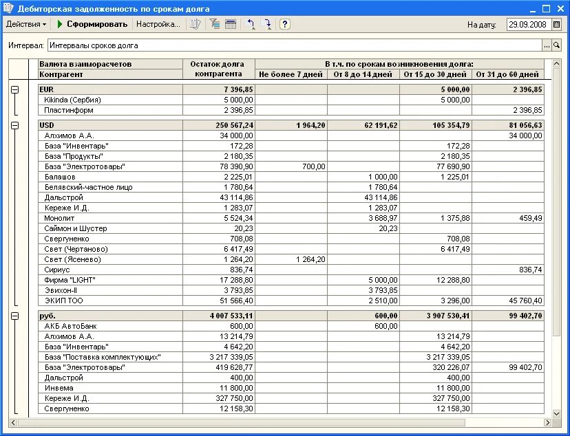 Таблицы с дебиторской и кредиторской задолженностью по контрагентам. Форма отчета по дебиторской задолженности образец. Отчет по дебиторской и кредиторской задолженности. Отчет о дебиторской задолженности по срокам долга.