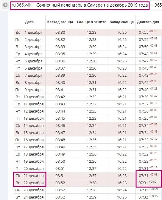 Календарь на сколько прибавился день