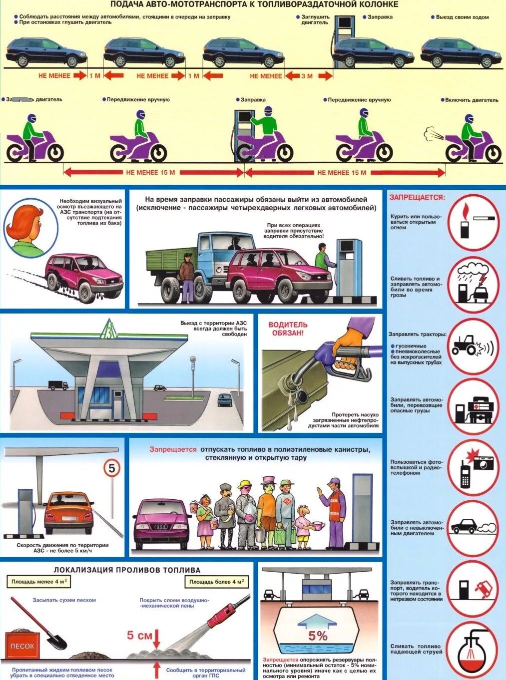 Правила пожарной безопасности в автомобиле. Техника безопасности противопожарная безопасность на АЗС. Техника безопасности на автозаправочных станциях. Правила на заправке транспортных средств. Требования пожарной безопасности на заправке автомобиля.