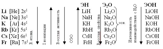 В ряду химических элементов na k rb. На ряду na k RB. Характеристика элемента li na k RB CS. В ряду элементов na k RB.