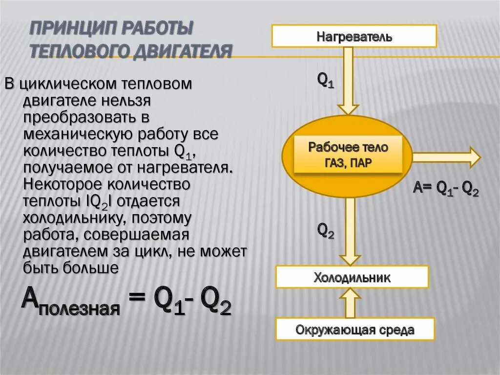 Принцип действия тепловой машины КПД. Устройство и принцип работы теплового двигателя. Принцип работы тепловых двигателей схема. Принцип действия тепловых двигателей КПД. Тепловое кпд паровой турбины