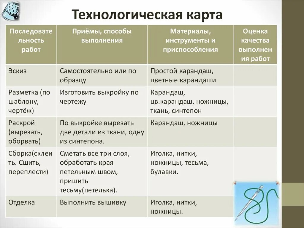 Технологическая карта класса. Технологическая карта по технологии 4 класс. Швейная технологическая карта. Технологическая карта оценка выполнения работы. Технологическая карта простого карандаша.