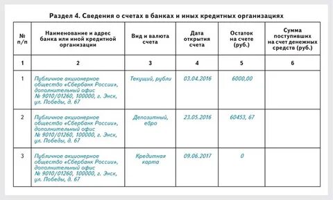 Информация о счетах юридического лица