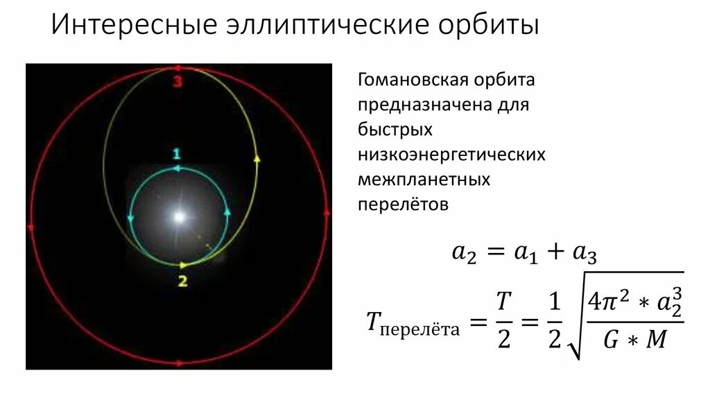 Эллиптическая Орбита. Эллиптичность орбиты. Движение по эллиптической орбите. Эллиптическая и круговая орбиты.