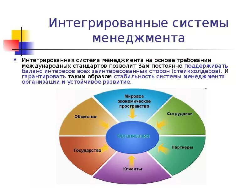 Интегрированная система менеджмента (ИСМ). Интегрированная система менеджмента Сибур. Цели интегрированной системы менеджмента. Интегратор в системе управления.