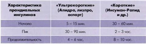 Инсулин 8 ед