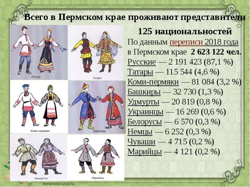 5 народов россии название. Народы Пермского края. Пермский край национальности проживающие. Народы живущие в Пермском крае. Народы населяющие Пермский край.