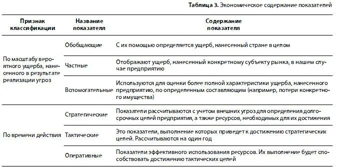 Индикатор экономической безопасности цели и задачи. Экономическая безопасность и эффективность содержание.