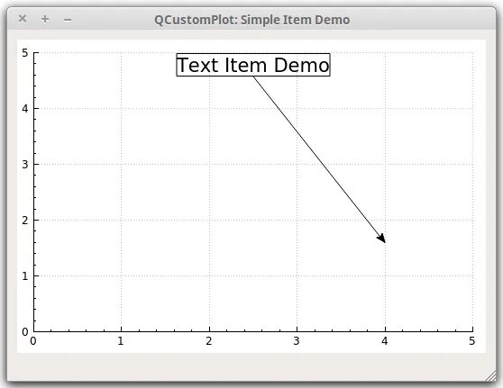 Класс для графика qcustomplot. Qcustomplot examples. Qcustomplot. Qcustomplot. Qcustomplot digital.