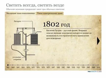 В каком веке появилось электричество