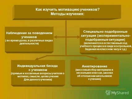 Методика изучения мотивов участия школьников в деятельности