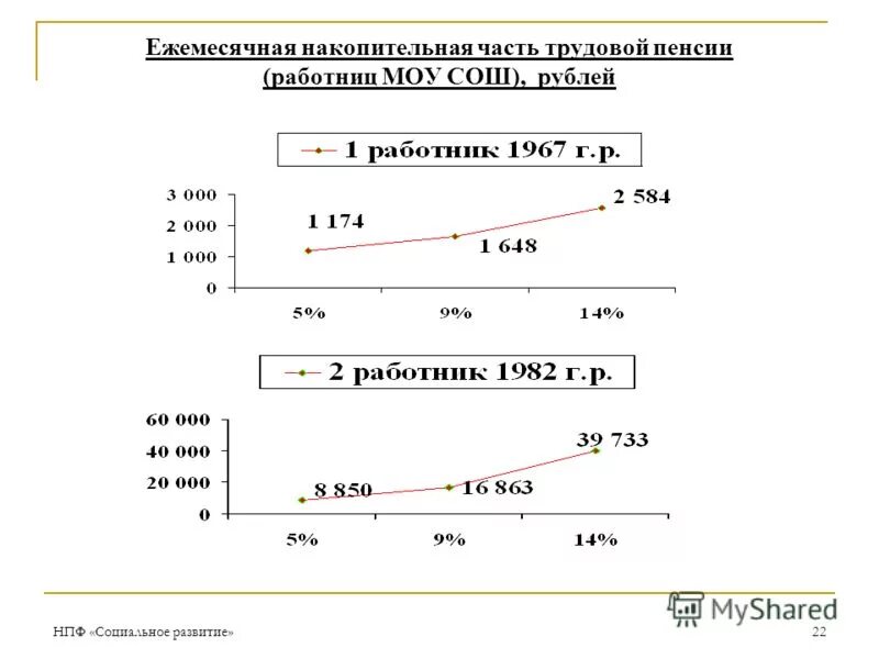 6 накопительной части пенсии. Расчет накопительной пенсии. Как рассчитать накопительную часть пенсии. Как вычислить накопительную часть пенсии. Формула единовременной выплаты накопительной части пенсии.