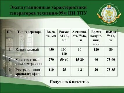 Полураспада технеция