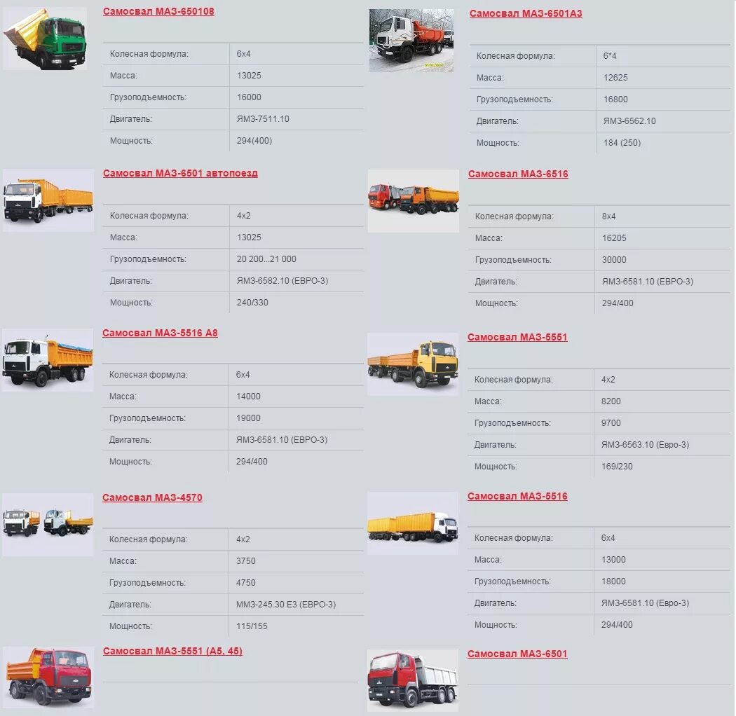 Грузоподъемность самосвала. Самосвал тоннаж. Грузоподъемность самосвалов таблица. Объемы кузовов самосвалов таблица.