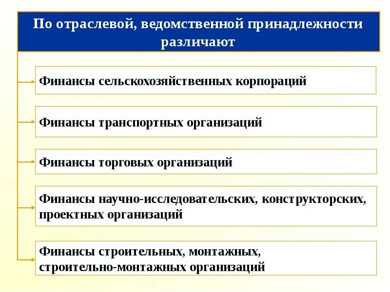 Органов и ведомственных организаций. Ведомственная и отраслевая принадлежность организации. Предприятия по отраслевой принадлежности. Отраслевая принадлежность виды. Отраслевая принадлежность предприятия/организации.