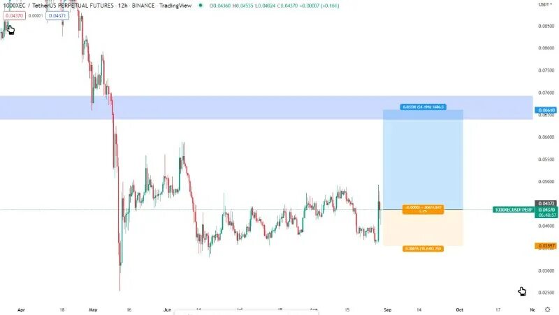 Графические сигналы трейдинг. Сигналы бинарные опционы в телеграмме. График биткоина. Сигналы трейдинг телеграм. Сигналы трейдинг телеграм.
