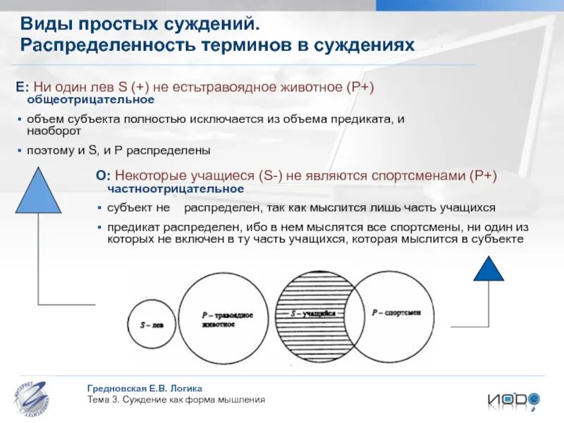 Объясните связь авторского суждения. Распределенный термин в логике пример. Оаспределенномть термина в логике. Распределённость терминов в логике. Распределенность терминов в суждениях логика.