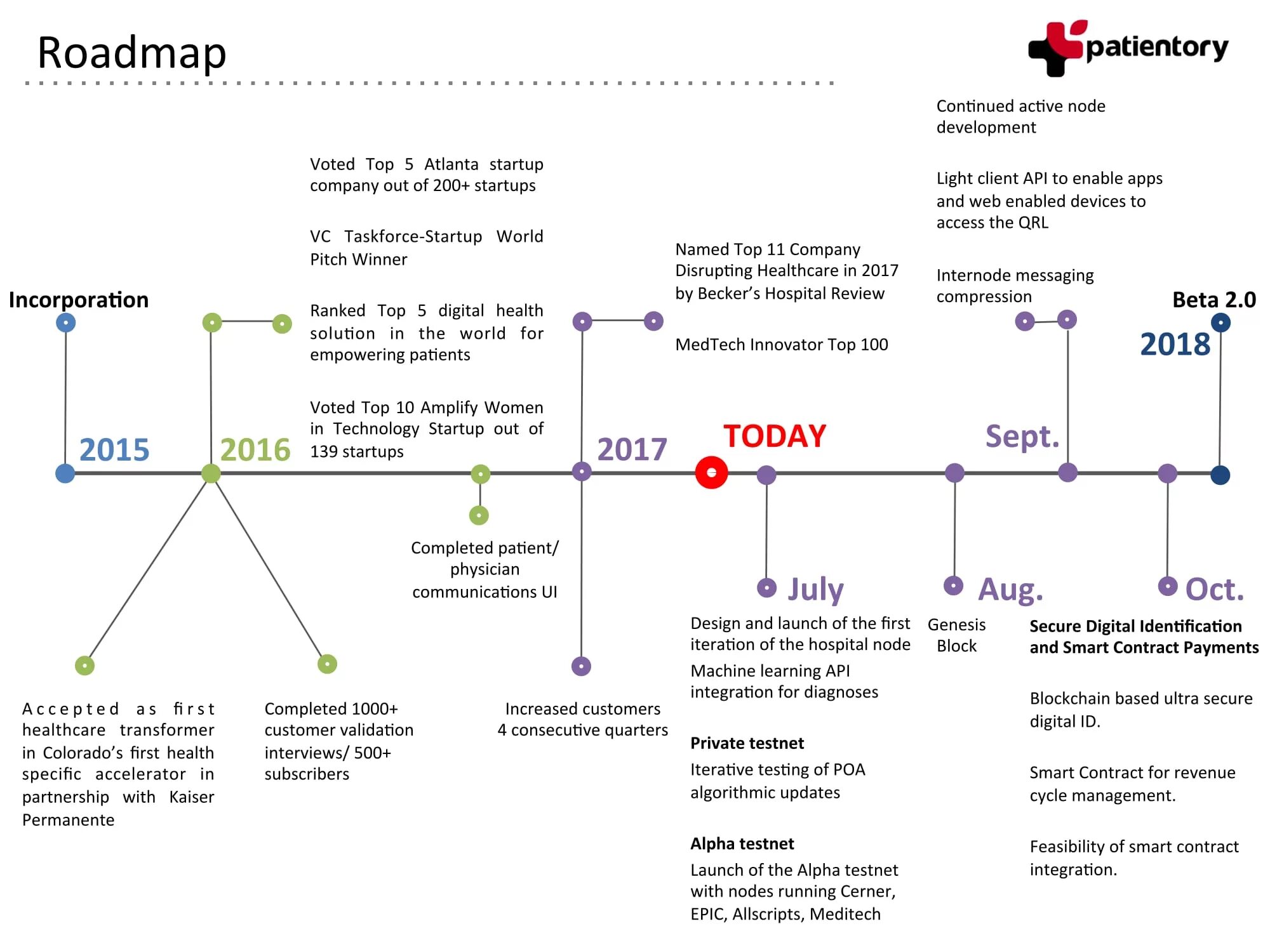 Private test. Roadmap стартапа. Кибербезопасность Roadmap. Financial Roadmap. Going Medieval Roadmap.