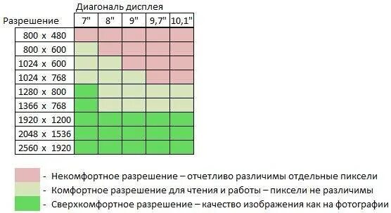 Диагональ 10 сколько см. Таблица размеров разрешения экрана. Экраны мониторов Размеры таблица. Ширина монитора в пикселях. Разрешение экрана планшета.