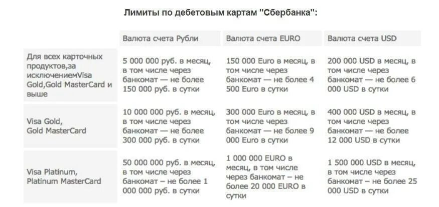 Сколько можно снять денег в банкомате сбер. Максимальная сумма съема наличных в банкомате. лимиты на снятие с карт сбербанка. лимит снятия наличных с карты сбербанка. максимальная сумма снятия денег с карты.