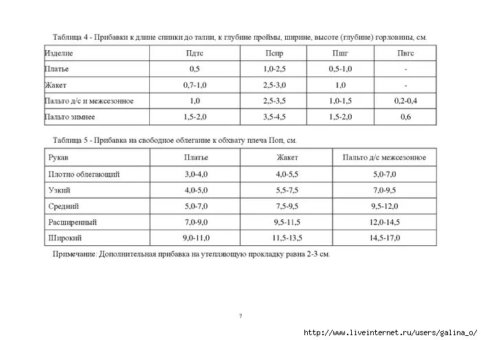 Рабочая прибавка физиология. Прибавки на утепляющую прокладку. Рабочая прибавка таблица. Расчет рабочей прибавки.