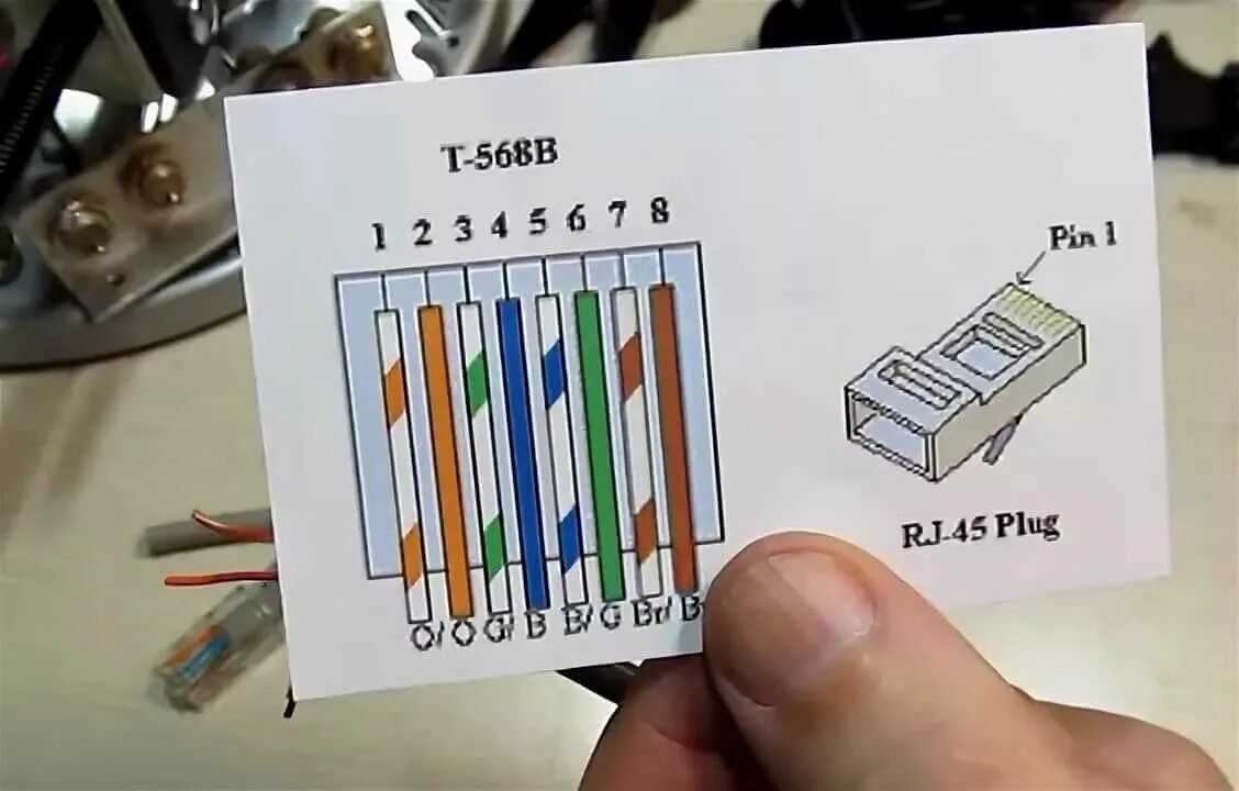 Схема подключения интернет кабеля к розетке по цветам 8. Расключение розетки rj45 схема подключения. Обжим кабеля в розетке RJ 45. Подключить интернет кабель к розетке схема подключения для RJ 45.