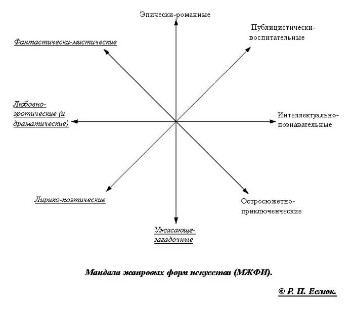 Этико интуитивный. Логико-сенсорный интроверт. Логико-сенсорный экстраверт. Сенсорно-этический экстраверт и логико сенсорный интроверт. Логико-сенсорный интроверт Тип личности.