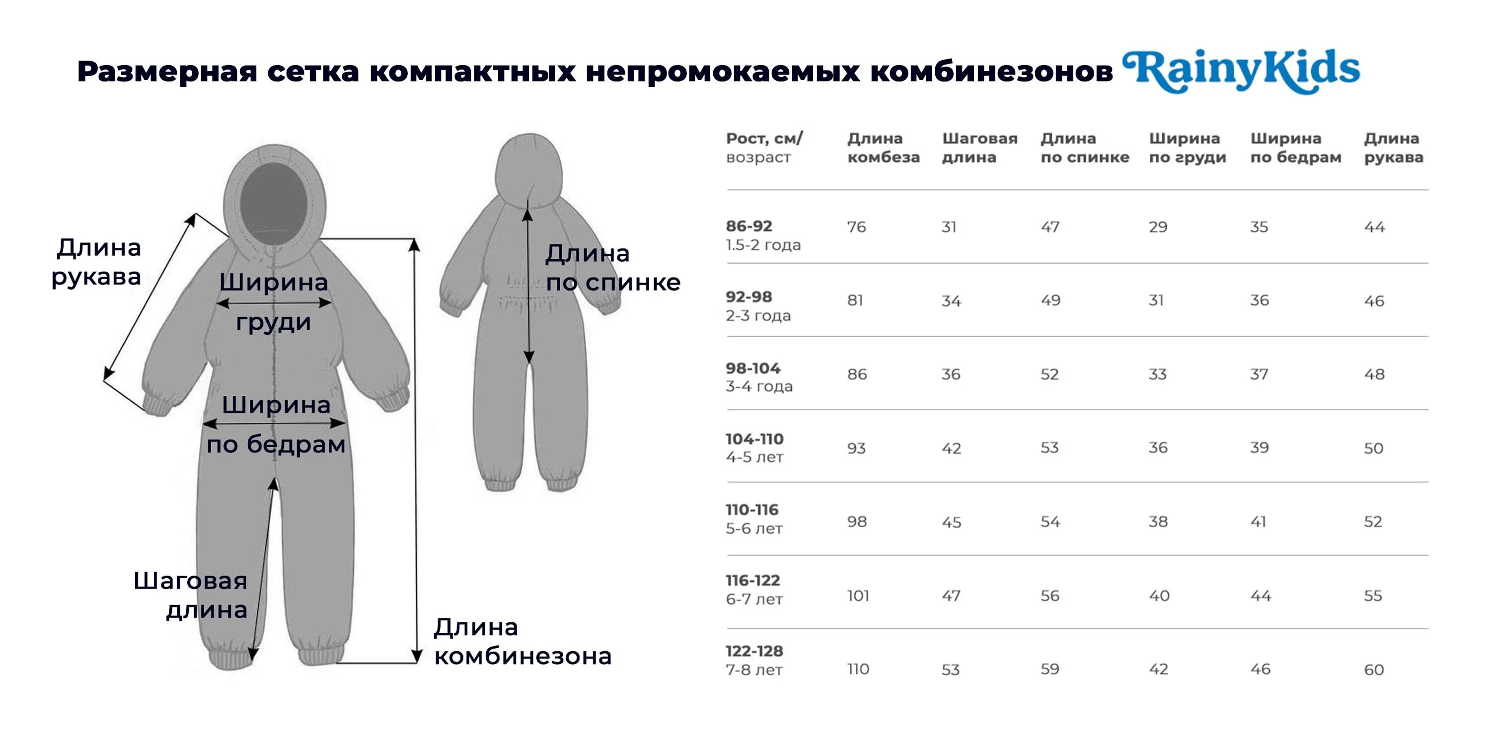 86 сколько месяцев. Reima комбез 86 Размерная сетка. Рейма Размерная сетка комбинезонов. Hippychick комбинезон Размерная сетка. Размерная сетка комбинезон 80 86.