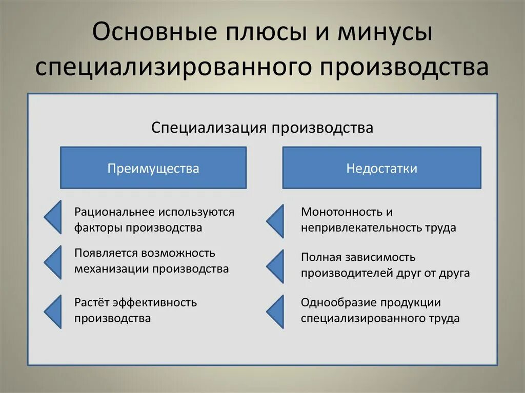 Плюсы и минусы специализированного производства. Плюсы и минусы специализации производства. Минусы массового производства. Основные плюсы и минусы специализированного производства. Каковы по вашему мнению основные преимущества компьютерных