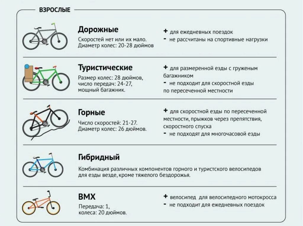 Как отличить велосипеды. Переключение скоростей на велосипеде 21 скорость схема. Схема переключения скоростей на велосипеде 7 скоростей. Как подобрать диаметр велосипедных колес. Как выбрать Тип велосипеда.