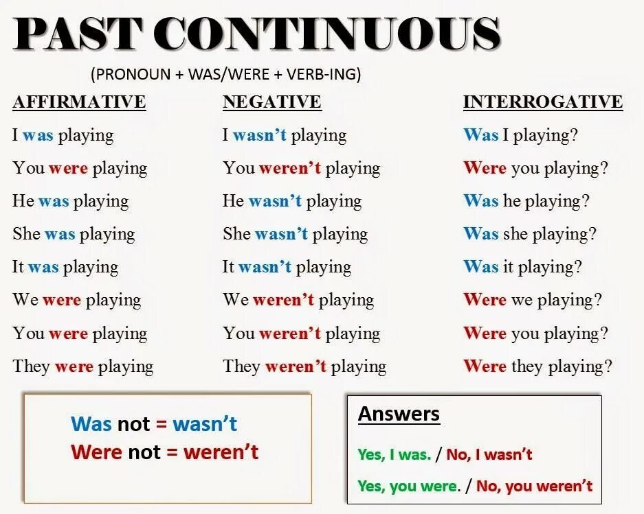 Past continuous tense form. Past simple past Continuous правило. Правило past simple и past Continuous в английском языке. Паст континиус тенс. Past simple Continuous правила.