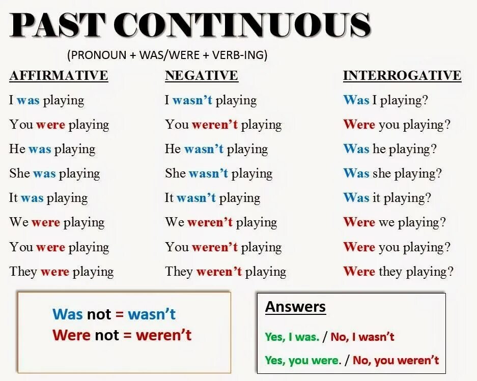 10 continuous or the past simple. Паст continuous. правило past continuous в английском языке. правило past simple и past continuous в английском языке. правило паст континиус.