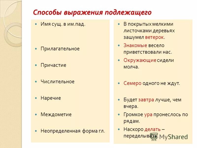 Чем выражено слово было в предложении. Таблица способы выражения подлежащего 8 класс. Способы выражения подлежащего и сказуемого. Cgjcj,s dshf;tybz gjlkt;fituj b crfpetvjujn. Способы способы выражения подлежащего.