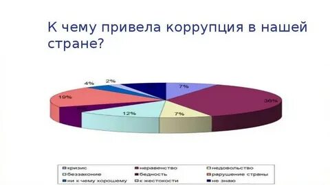 Исследования коррупции