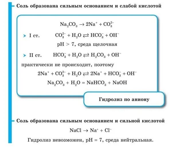 Карбонат натрия реакция гидролиза