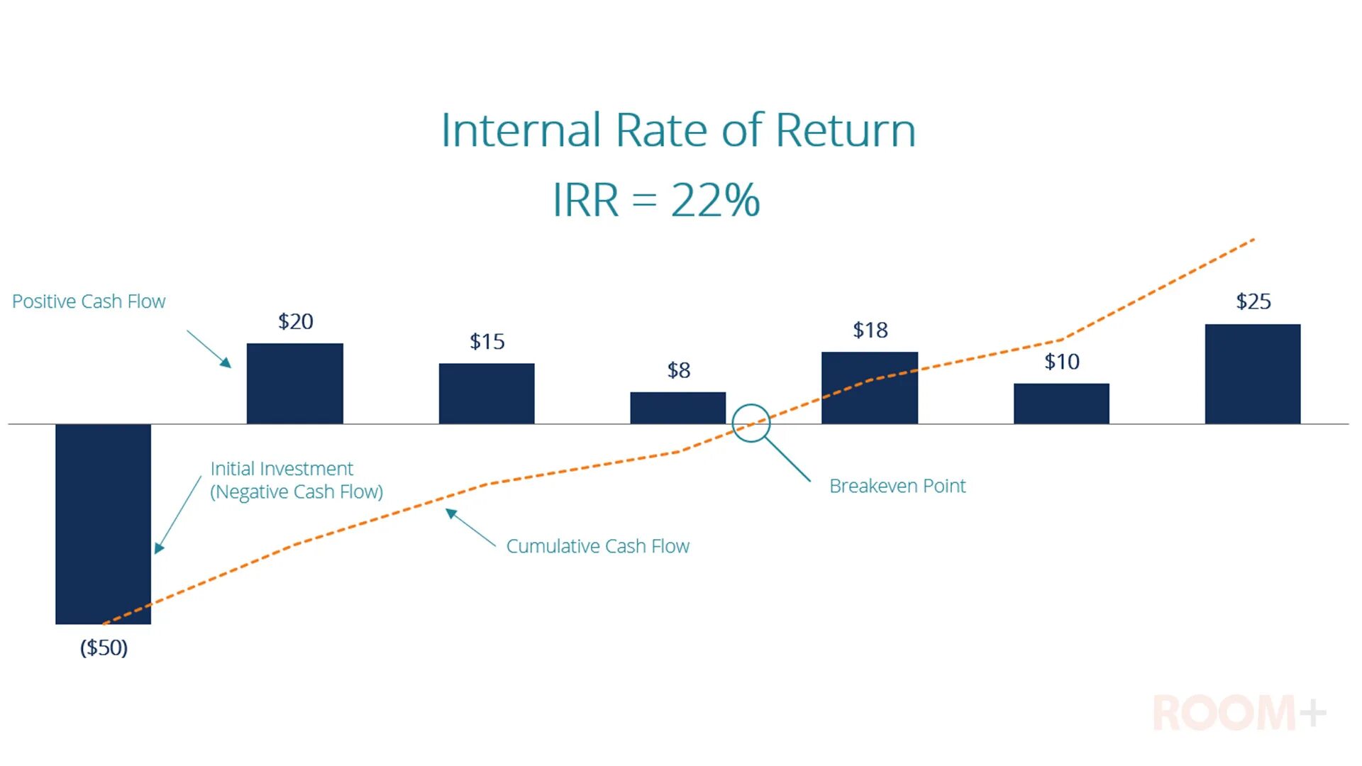 Internal rating. Internal rate of Return. Internal rate of Return, irr. Irr (Internal rate of Return) - внутренняя норма доходности. Irr картинка.