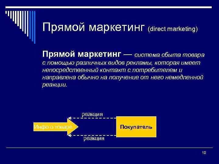 К прямому маркетингу относится. Прямой маркетинг примеры. Механизм работы прямого маркетинга. Формы прямого маркетинга. Виды прямого маркетинга.